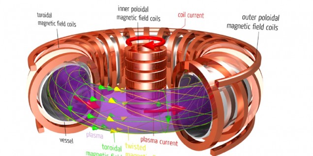 Tokamak_(scheme)