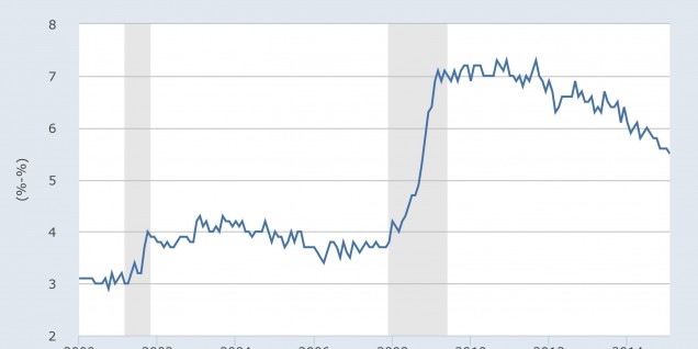 U6 unemployment